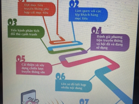 Vẽ Tranh Tường Văn Phòng Đẹp – Không Gian Làm Việc Sáng Tạo | Vẽ Tranh Tường NU TP.HCM